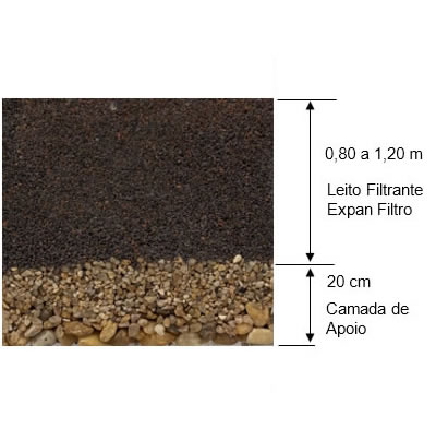 Corte lateral leito filtrante Corte lateral leito filtrante